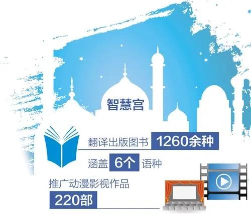 媒体报道|宁夏智慧宫文化产业集团――打造全产业链国际化企业